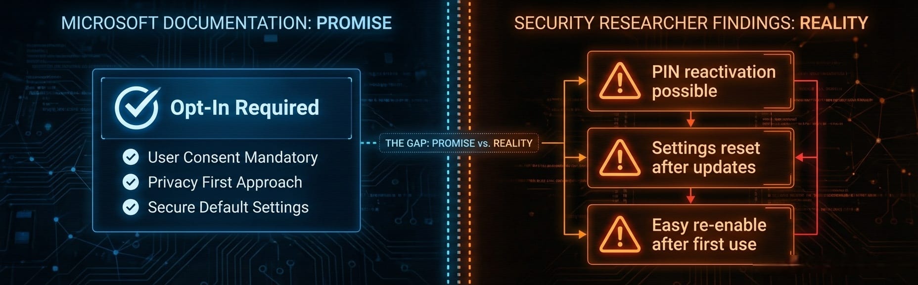 The gap between Microsoft's opt-in promise and reality